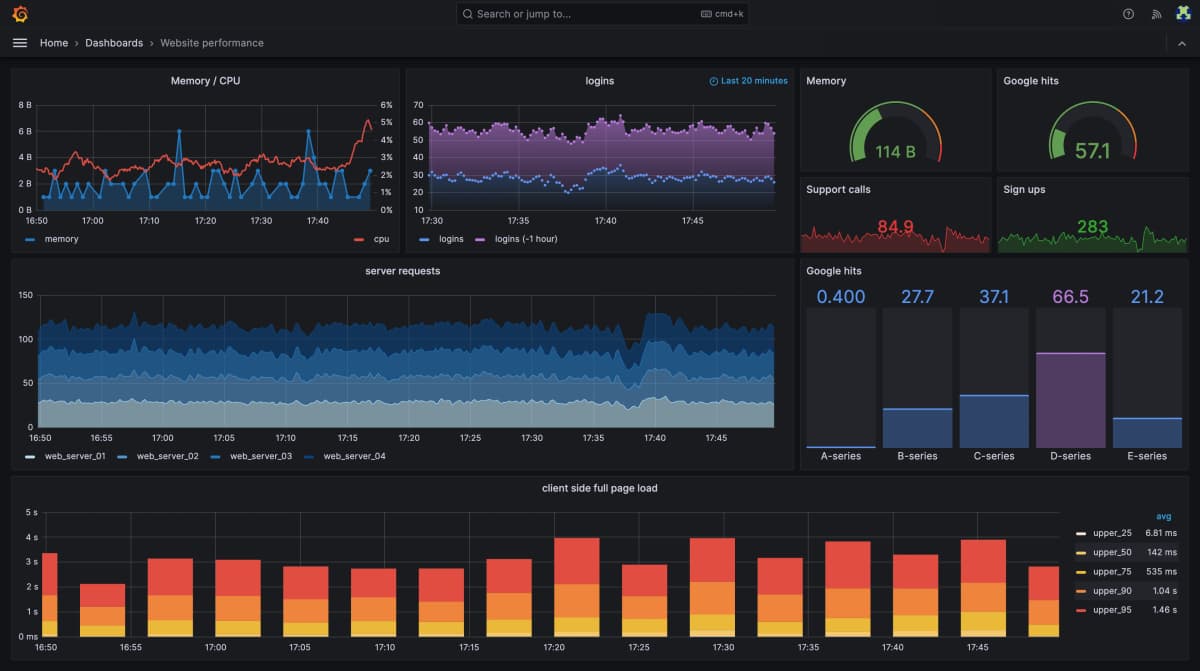Cloud hosting dashboard showing server performance metrics, uptime statistics, and automated deployment pipelines
