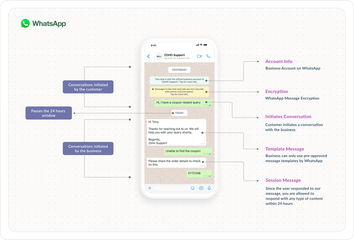 WhatsApp Business interface on mobile phone showing automated customer service conversation with quick reply buttons and rich media messages